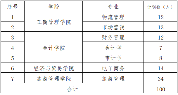 2021<a href=http://www.hnjmjyw.com/school/3710.html target=_blank class=infotextkey>Ϲ̴ѧ</a><a href=http://www.hnjmjyw.com/ target=_blank class=infotextkey>ר</a>