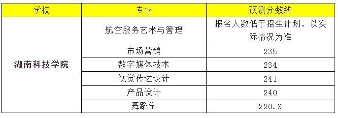 2022<a href=http://www.hnjmjyw.com/school/3730.html target=_blank class=infotextkey>ϿƼѧԺ</a><a href=http://www.hnjmjyw.com/ target=_blank class=infotextkey>ר</a>¼ȡԤ