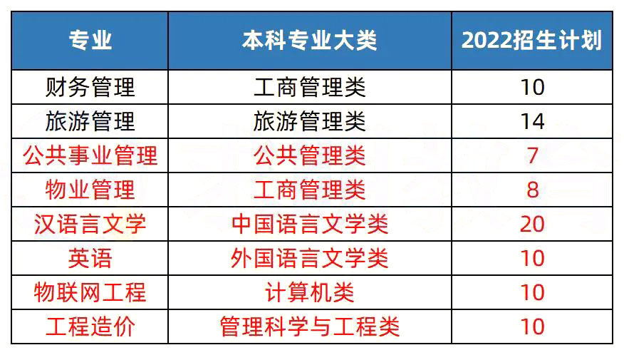 2023<a href=http://www.hnjmjyw.com/ target=_blank class=infotextkey>ר</a>ԺУ֮<a href=http://www.hnjmjyw.com/school/3721.html target=_blank class=infotextkey>ɳѧԺ</a>