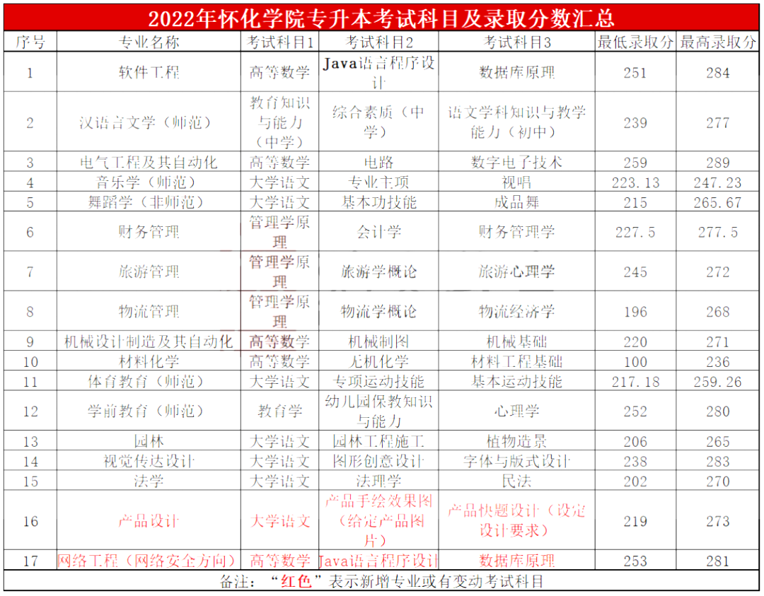 2023<a href=http://www.hnjmjyw.com/school/3725.html target=_blank class=infotextkey>ѧԺ</a><a href=http://www.hnjmjyw.com/ target=_blank class=infotextkey>ר</a>ָ