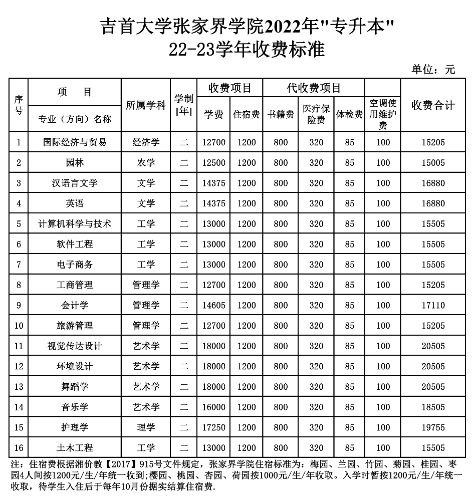 <a href=http://www.hnjmjyw.com/school/1854.html target=_blank class=infotextkey><a href=http://www.hnjmjyw.com/school/3711.html target=_blank class=infotextkey>״ѧ</a>żҽѧԺ</a>ǼԺУ<a href=http://www.hnjmjyw.com/ target=_blank class=infotextkey>ר</a>