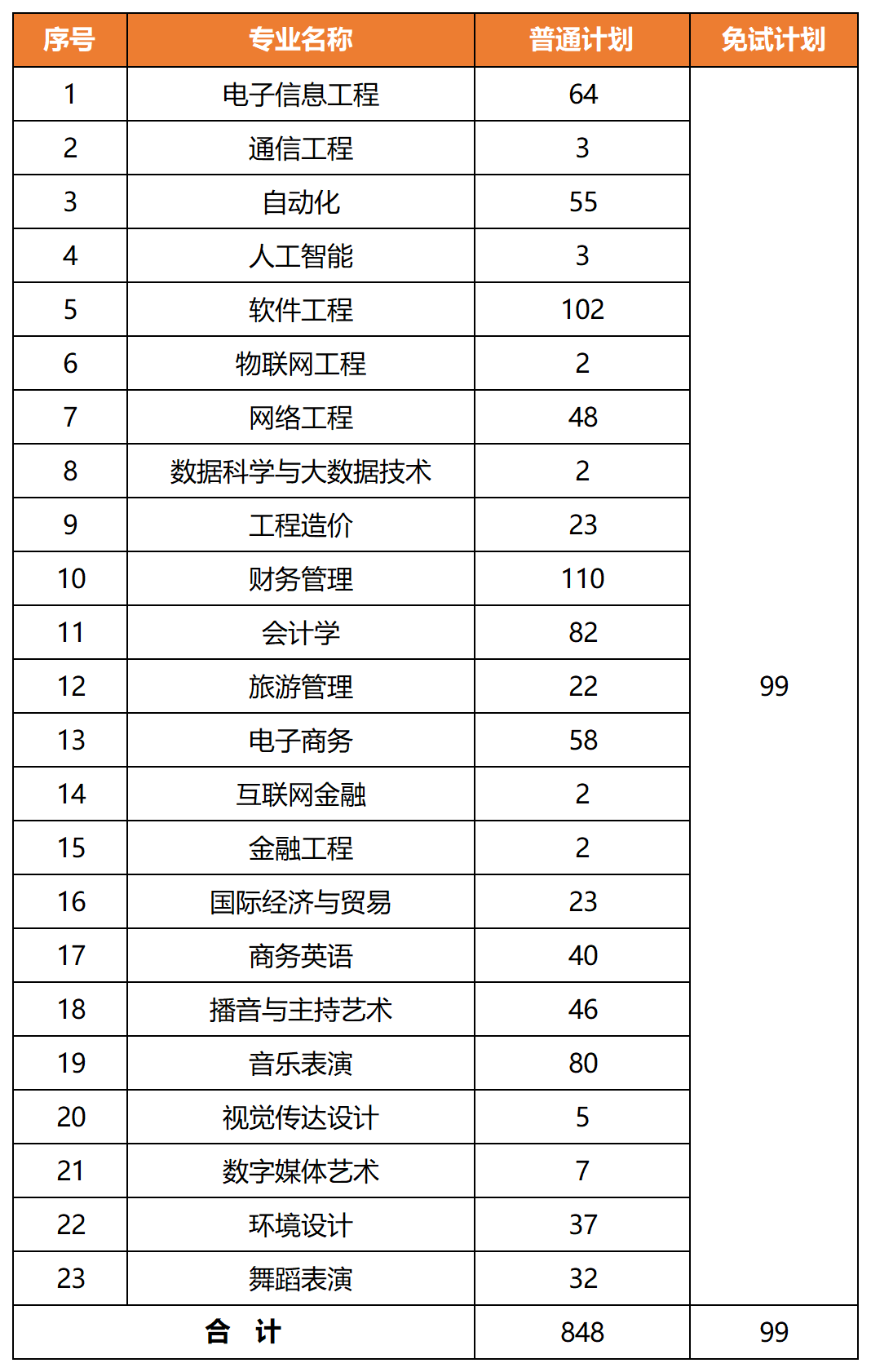 2022<a href=http://www.hnjmjyw.com/school/3716.html target=_blank class=infotextkey>ϢѧԺ</a><a href=http://www.hnjmjyw.com/ target=_blank class=infotextkey>ר</a>¼ȡϢ