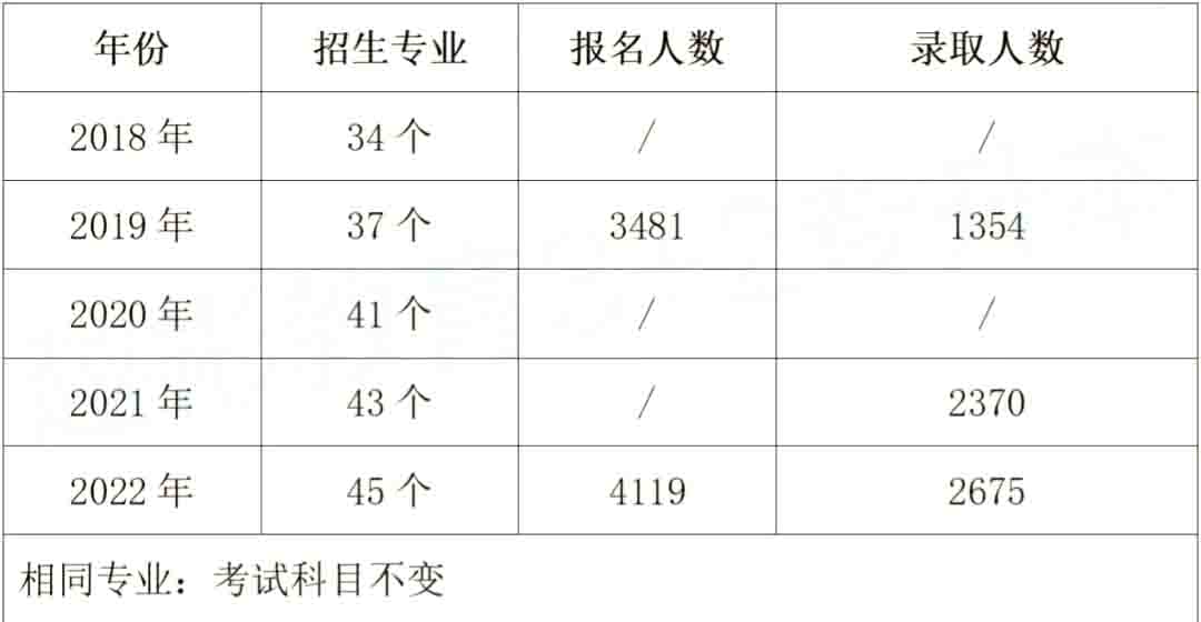2023<a href=http://www.hnjmjyw.com/school/3709.html target=_blank class=infotextkey>⾭ѧԺ</a><a href=http://www.hnjmjyw.com/ target=_blank class=infotextkey>ר</a>ָ