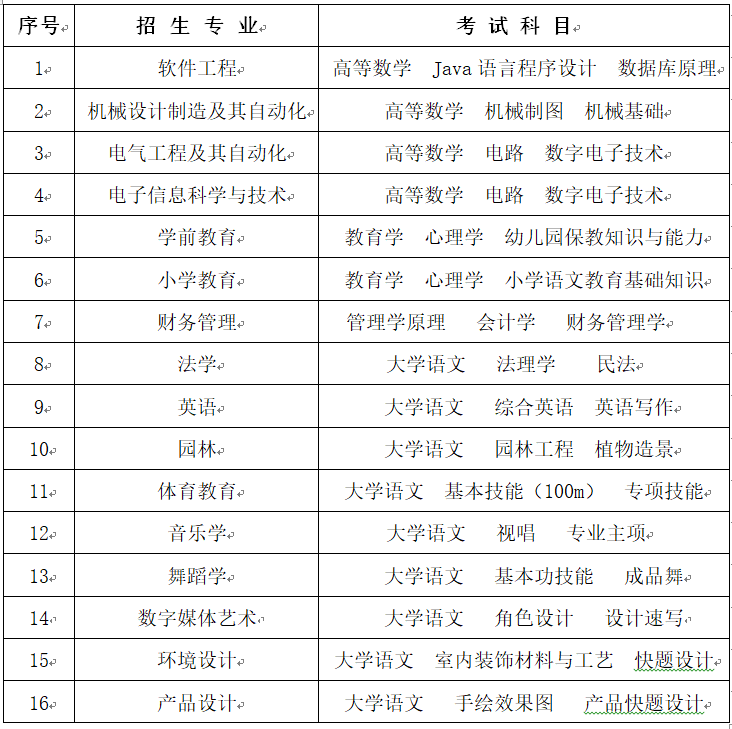 2023<a href=http://www.hnjmjyw.com/school/3725.html target=_blank class=infotextkey>ѧԺ</a><a href=http://www.hnjmjyw.com/ target=_blank class=infotextkey>ר</a>רҵԿĿ