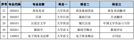 <a href=http://www.hnjmjyw.com/school/3720.html target=_blank class=infotextkey>ѧԺ</a><a href=http://www.hnjmjyw.com/ target=_blank class=infotextkey>ר</a>