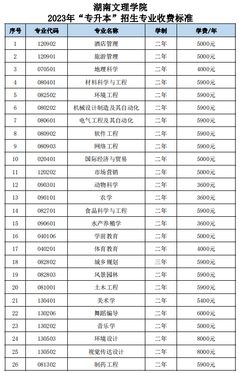 <a href=http://www.hnjmjyw.com/school/3720.html target=_blank class=infotextkey>ѧԺ</a><a href=http://www.hnjmjyw.com/ target=_blank class=infotextkey>ר</a>