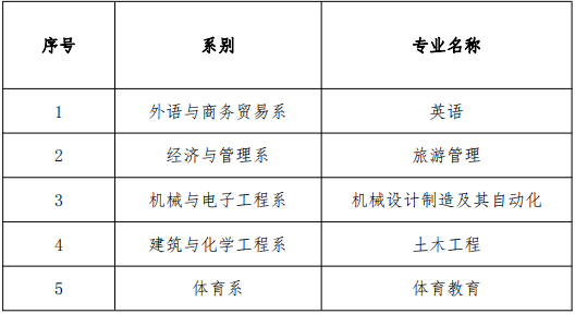 <a href=http://www.hnjmjyw.com/school/3715.html target=_blank class=infotextkey>ѧԺ</a>ϺѧԺ<a href=http://www.hnjmjyw.com/ target=_blank class=infotextkey>ר</a>