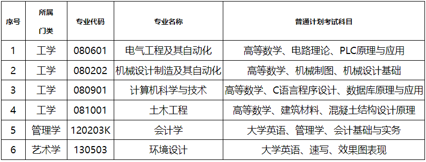 <a href=http://www.hnjmjyw.com/school/3712.html target=_blank class=infotextkey>ϹѧԺ</a>ӦüѧԺ<a href=http://www.hnjmjyw.com/ target=_blank class=infotextkey>ר</a>