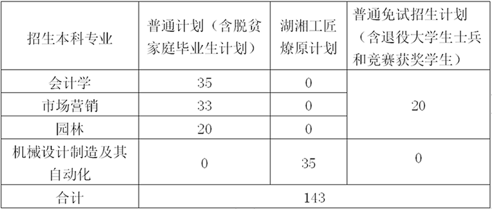 <a href=http://www.hnjmjyw.com/school/3521.html target=_blank class=infotextkey>ҵƼѧ</a><a href=http://www.hnjmjyw.com/ target=_blank class=infotextkey>ר</a>