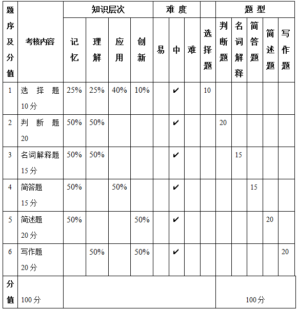 试卷.png
