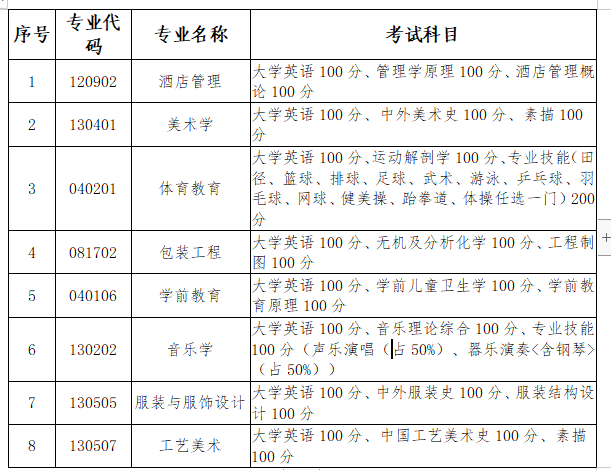 <a href=http://www.hnjmjyw.com/school/3723.html target=_blank class=infotextkey>ɳʦѧԺ</a><a href=http://www.hnjmjyw.com/ target=_blank class=infotextkey>ר</a>