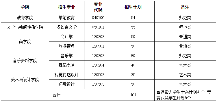 <a href=http://www.hnjmjyw.com/school/3729.html target=_blank class=infotextkey>ϵһʦѧԺ</a><a href=http://www.hnjmjyw.com/ target=_blank class=infotextkey>ר</a>