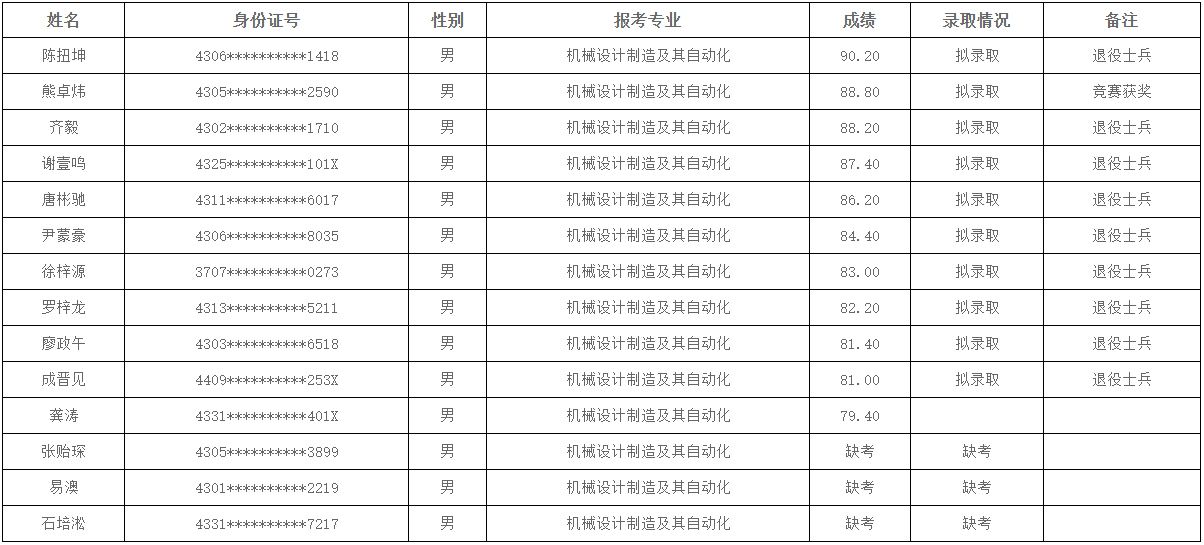 <a href=http://www.hnjmjyw.com/school/3728.html target=_blank class=infotextkey>ϿƼѧ</a>ѧԺ<a href=http://www.hnjmjyw.com/ target=_blank class=infotextkey>ר</a>