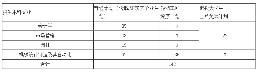 <a href=http://www.hnjmjyw.com/school/3521.html target=_blank class=infotextkey>ҵƼѧ</a><a href=http://www.hnjmjyw.com/ target=_blank class=infotextkey>ר</a>