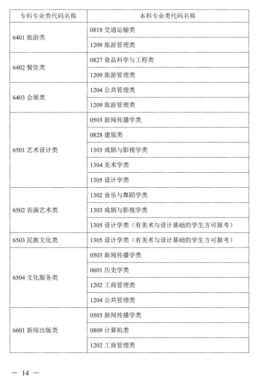 <a href=http://www.hnjmjyw.com/ target=_blank class=infotextkey>ר</a>Ӧרҵ<a href=http://www.hnjmjyw.com/zsjh/2719.html target=_blank class=infotextkey>ָĿ¼</a>ѡרҵɲο