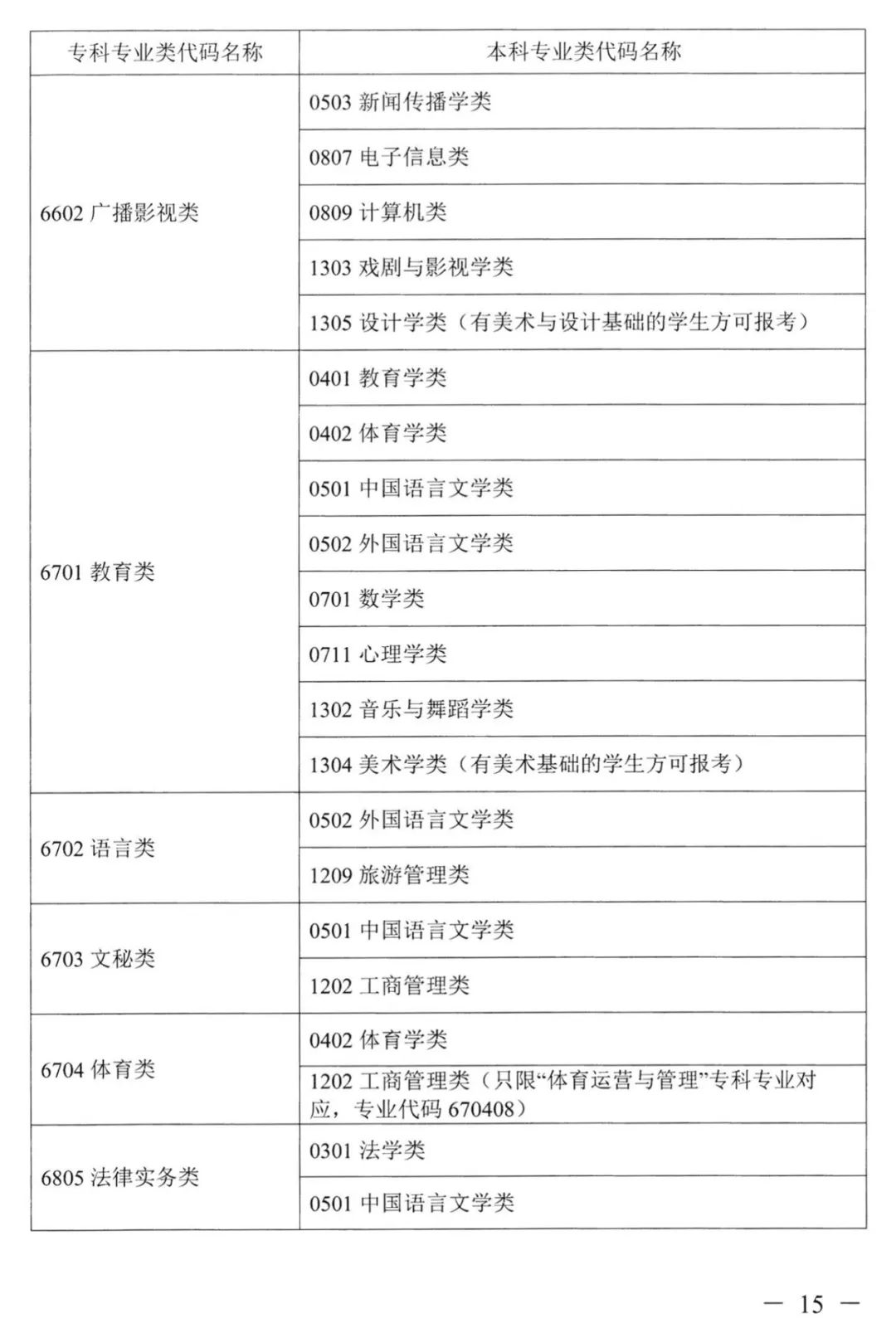 <a href=http://www.hnjmjyw.com/ target=_blank class=infotextkey>ר</a>Ӧרҵ<a href=http://www.hnjmjyw.com/zsjh/2719.html target=_blank class=infotextkey>ָĿ¼</a>ѡרҵɲο