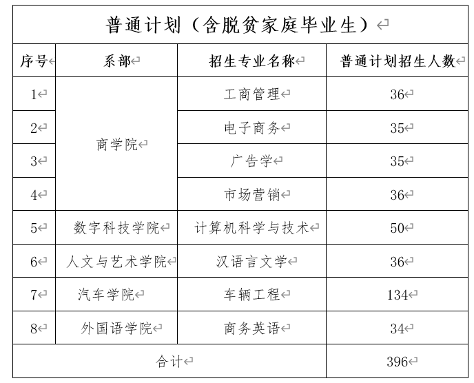 2024<a href=http://www.hnjmjyw.com/school/3731.html target=_blank class=infotextkey>̶ѧԺ</a><a href=http://www.hnjmjyw.com/ target=_blank class=infotextkey>ר</a>