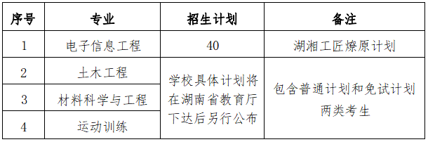 2024<a href=http://www.hnjmjyw.com/school/3728.html target=_blank class=infotextkey>ϿƼѧ</a><a href=http://www.hnjmjyw.com/ target=_blank class=infotextkey>ר</a>
