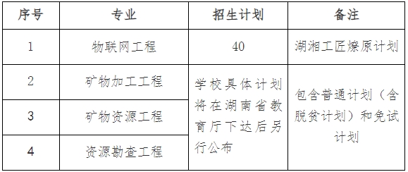 2024年<a href=http://www.hnjmjyw.com/school/1848.html target=_blank class=infotextkey>南华大学</a><a href=http://www.hnjmjyw.com/ target=_blank class=infotextkey>专升本</a>招生章程