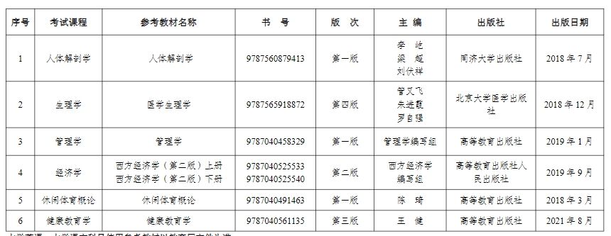 <a href=http://www.hnjmjyw.com/school/3714.html target=_blank class=infotextkey>ҽҩѧԺ</a>2024<a href=http://www.hnjmjyw.com/ target=_blank class=infotextkey>ר</a>רҵۺϿĿοָ̲