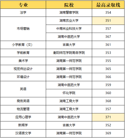 <a href=http://www.hnjmjyw.com/ target=_blank class=infotextkey>ר</a>ѡרҵϰ