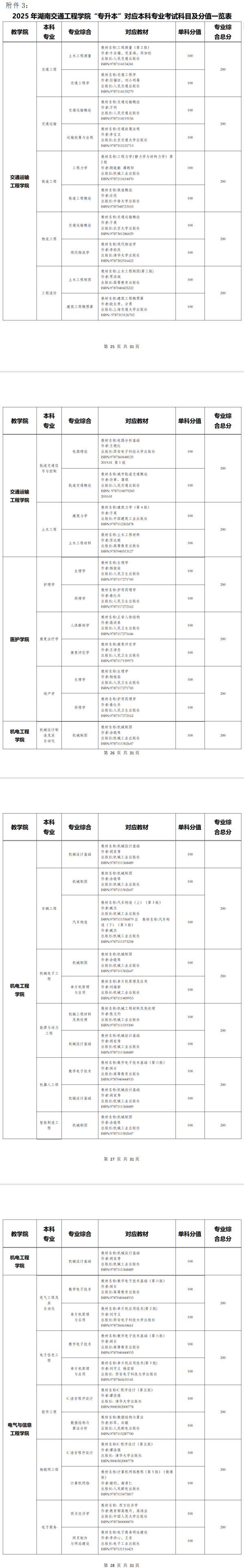 2025<a href=http://www.hnjmjyw.com/school/1853.html target=_blank class=infotextkey>ϽͨѧԺ</a><a href=http://www.hnjmjyw.com/ target=_blank class=infotextkey>ר</a>ԿĿοĿ