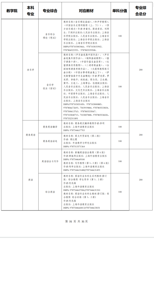 2025<a href=http://www.hnjmjyw.com/school/1853.html target=_blank class=infotextkey>ϽͨѧԺ</a><a href=http://www.hnjmjyw.com/ target=_blank class=infotextkey>ר</a>ԿĿοĿ