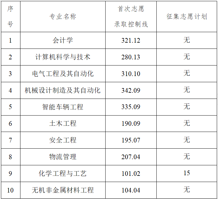 2025<a href=http://www.hnjmjyw.com/school/1851.html target=_blank class=infotextkey>ϹѧԺ</a><a href=http://www.hnjmjyw.com/ target=_blank class=infotextkey>ר</a>רҵ¼ȡ
