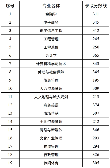 2025<a href=http://www.hnjmjyw.com/school/1852.html target=_blank class=infotextkey>ϲѧԺ</a><a href=http://www.hnjmjyw.com/ target=_blank class=infotextkey>ר</a>ͨƻ¼ȡ